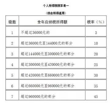  联盟宣布缩减奢侈税起征点  