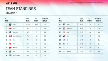  药厂勒沃库森逆袭，半程积分逼近榜首  